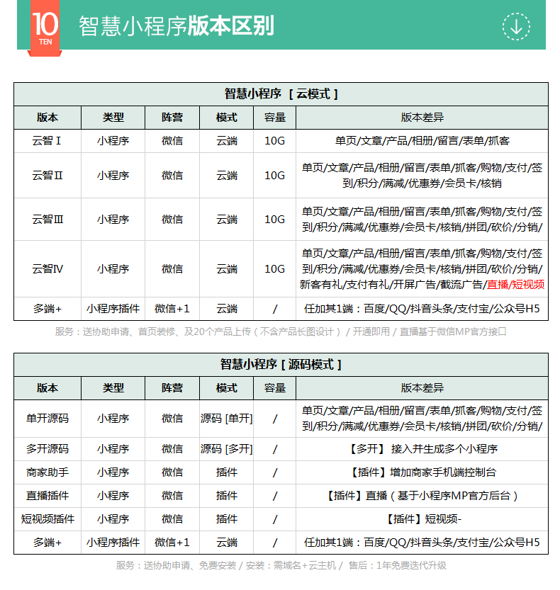 云智商城小程序_6